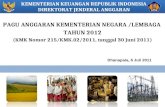 KEMENTERIAN KEUANGAN REPUBLIK INDONESIA DIREKTORAT JENDERAL ANGGARAN