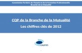 CQP de la Branche de la Mutualité Les chiffres clés de 2012