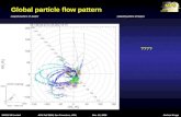 Global particle flow pattern