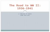 The Road to WW II: 1936-1941