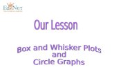 Box and Whisker Plots  and  Circle Graphs