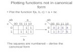 Plotting functions not in canonical form