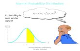 Probability is  area under  curve!