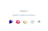 Chapter  2 Matter is Made up of Atoms