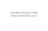 Standard Normal Table Area Under the Curve