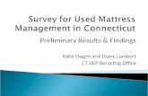 Survey for Used Mattress Management in Connecticut
