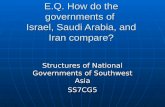E.Q. How do the governments of  Israel, Saudi Arabia, and Iran compare?