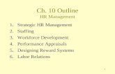 Ch. 10 Outline HR Management
