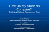 How Do My Students Compare?  Exploring National Assessment Tools