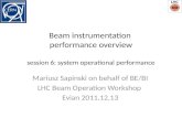 Beam instrumentation  performance overview session 6: system operational performance