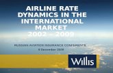 AIRLINE RATE DYNAMICS IN THE INTERNATIONAL MARKET  2002 – 2009