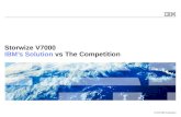 Storwize V7000  IBM’s Solution  vs The Competition