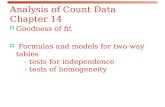 Analysis of Count Data  Chapter  14