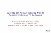Toronto  EM  Annual Viewing Trends Females 18-49, Total TV, By Daypart