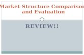 Market Structure Comparison  and Evaluation