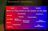Economic Ideologies