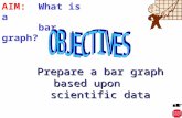 Prepare a bar graph based upon     scientific data
