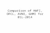 Comparison of HWFI, OFCL, AVNI, GHMI for 01L-2014