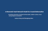 A Kinematic Fault Network Model  for  Crustal Deformation