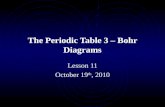 The Periodic Table 3 – Bohr  Diagrams
