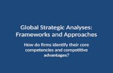 Global Strategic Analyses: Frameworks and Approaches