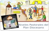Niveles Pastorales del Plan Diocesano
