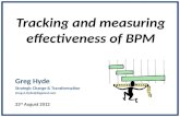 Tracking and measuring effectiveness of BPM