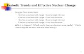 Periodic Trends and Effective Nuclear Charge