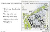 Sustainable Neighborhood Diagram ( Farr/ Oberholtzer /Schaller)