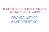 NUMBER OF EQUILIBRIUM STAGES IN BINARY DISTILLATION