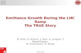 Emittance Growth During the LHC Ramp The TRUE Story