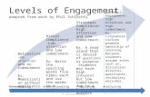 Levels of Engagement adapted from work by Phil Schlechty