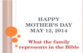 Happy Mother’s  Day May 12, 2014