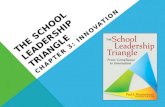 The School Leadership Triangle