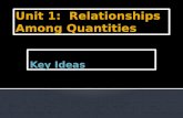 Unit 1:  Relationships Among Quantities