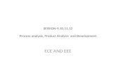 SESSION-9,10,11,12 Process analysis, Product Analysis  and Development