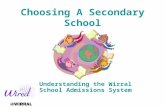 Choosing A Secondary School