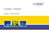 Ecolabel  - Timeline