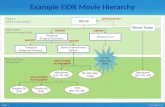Example EIDR Movie Hierarchy
