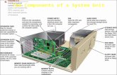 The Components of a System Unit