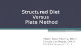 Structured Diet  Versus  Plate Method