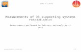 Measurements of DB supporting systems Fiducialisation