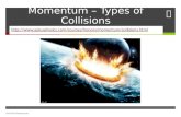 Momentum – Types of Collisions