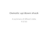Osmotic up/down shock