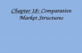 Chapter 18:  Comparative Market Structures
