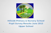 Hillside Primary & Nursery School Pupil Survey Results June 2013 Upper School