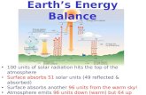 Earth’s Energy  Balance