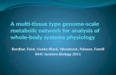 Bordbar ,  Feist ,  Usaite -Black,  Woodcock,  Palsson ,  Famili BMC Systems Biology 2011