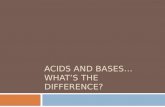 Acids and Bases…What’s the difference?