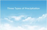 Three  Types of  Precipitation